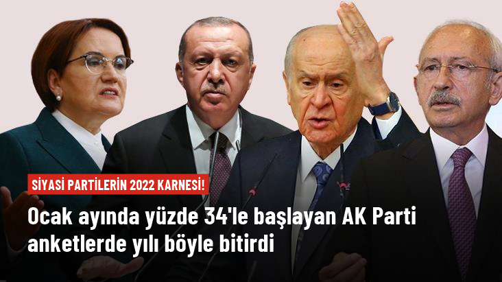 Siyasi partilerin 2022 karnesi İşte iktidar ve muhalefetin oy oranları